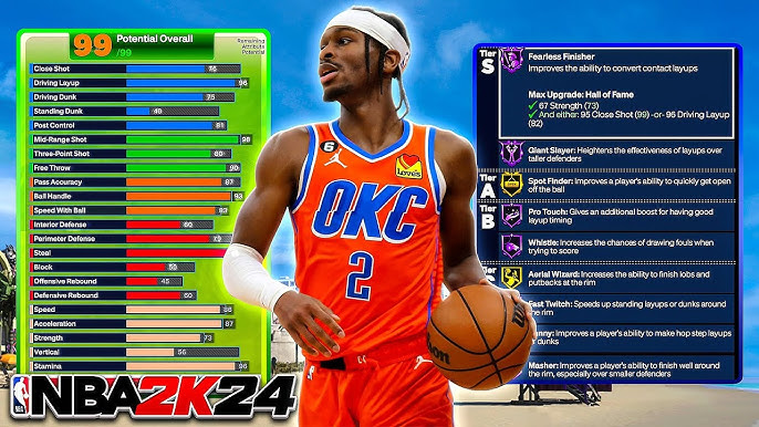 Shai Gilgeous-Alexander in NBA 2K24: How to Use Him Like a Pro Player