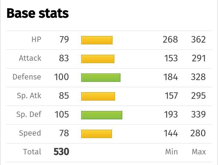Blastoise vs Charizard vs Venusaur: Comparing Stats and Abilities for the Ultimate Showdown!