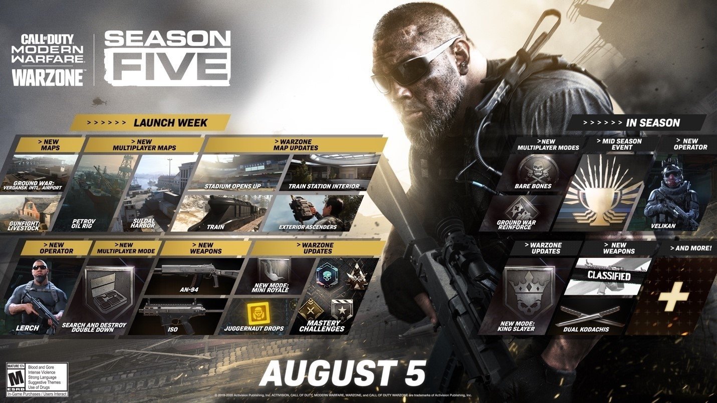 How long does a Warzone game last? Heres what you need to know