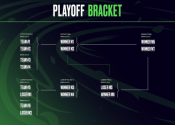 League Split Update: Which Season Split Is League In Right Now? Lets Find Out!