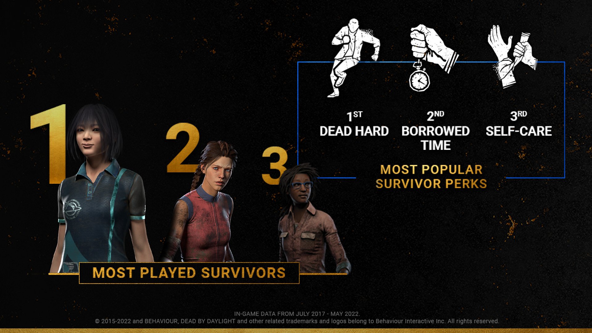 How to improve your dbd statistics: Tips and tricks