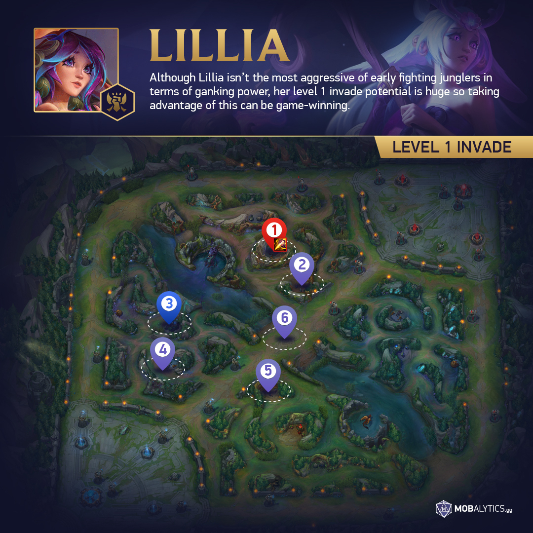Struggling Against Lillia? Learn How to Counter Lillia with These Easy Strategies!