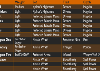 Trial by Fire ESO: Easy Guide for Beginners!