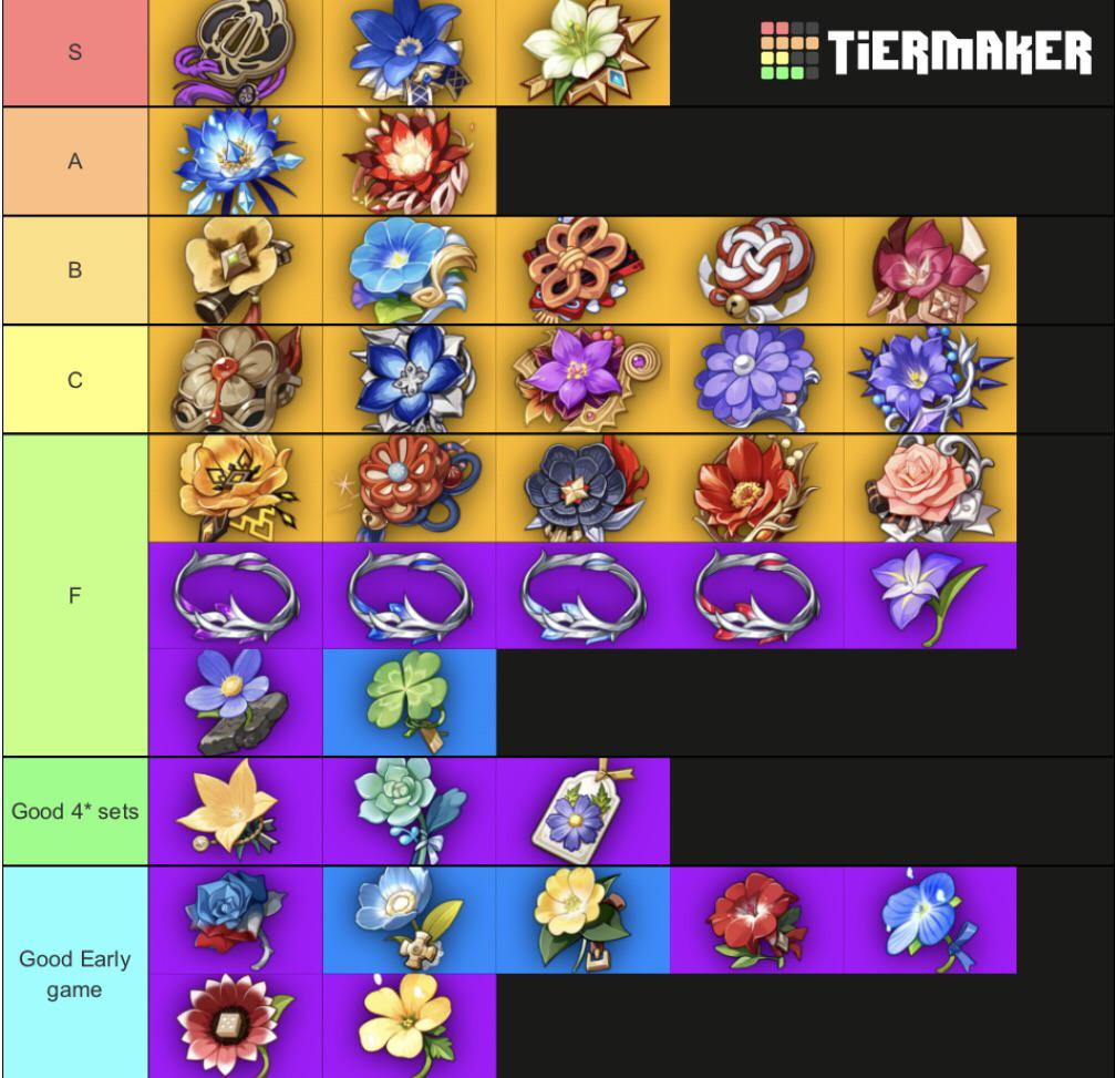 Genshin Artifacts Tier List: Which Artifacts Are Best for Your Characters?