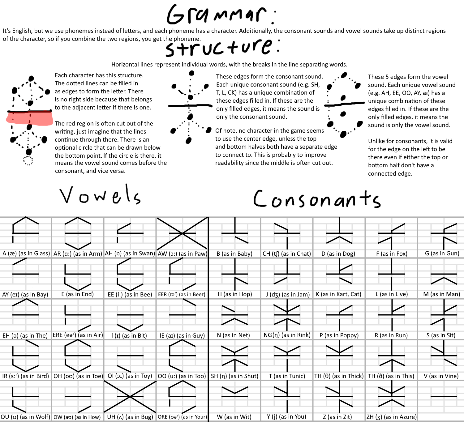 Tunic Language Translator: Everything You Need to Know (Beginners Guide to Understanding and Using It)