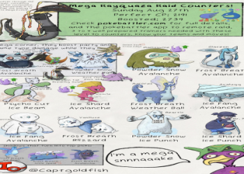 Pokemon Go Darmanitan Best Moveset? Win More with This Setup!