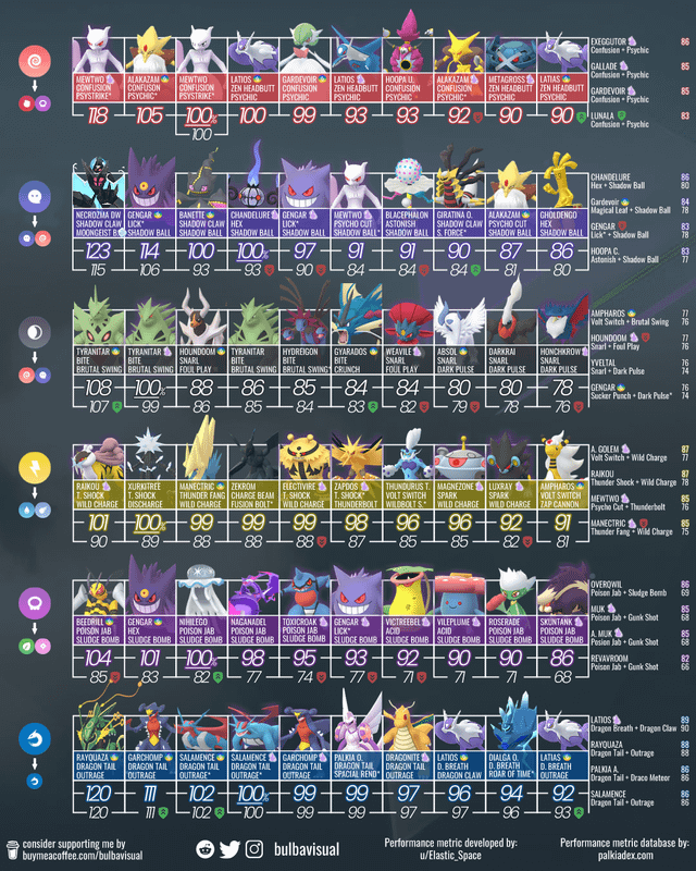 Pogo Attacker Tier List: The Strongest Ones (Maximize Your Battling Effectiveness Now)
