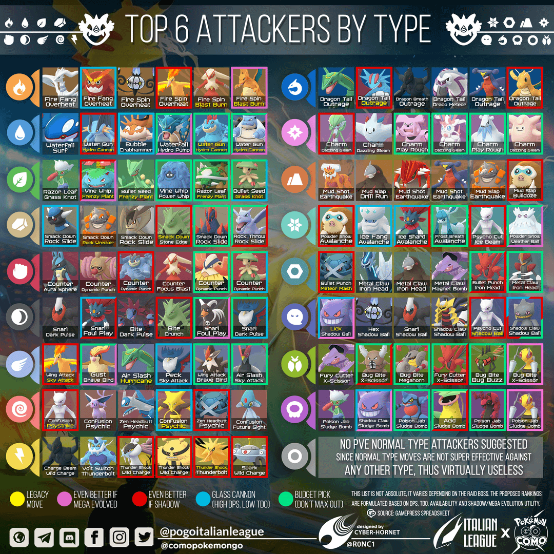Best Pokemon GO Attackers by Type: Get the Strongest Ones!