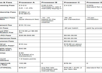 Need a Black and White Card? Heres How to Choose the Right One.