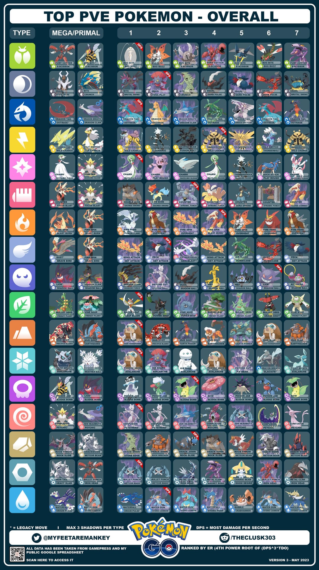 Best DPS Pokemon GO: Build the Ultimate Team Today!