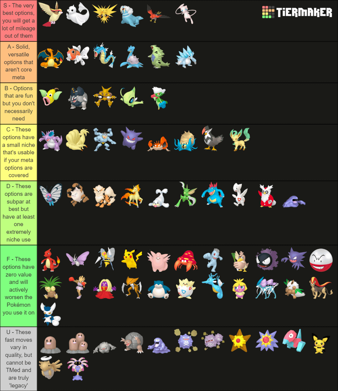 Pokémon Go Fast TM Best Use: Maximize Your Battles!
