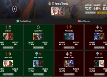 Gwen Counters LOL: Who Does Gwen Struggle Against in League of Legends? (Top 5 Hard Matchups to Avoid!)