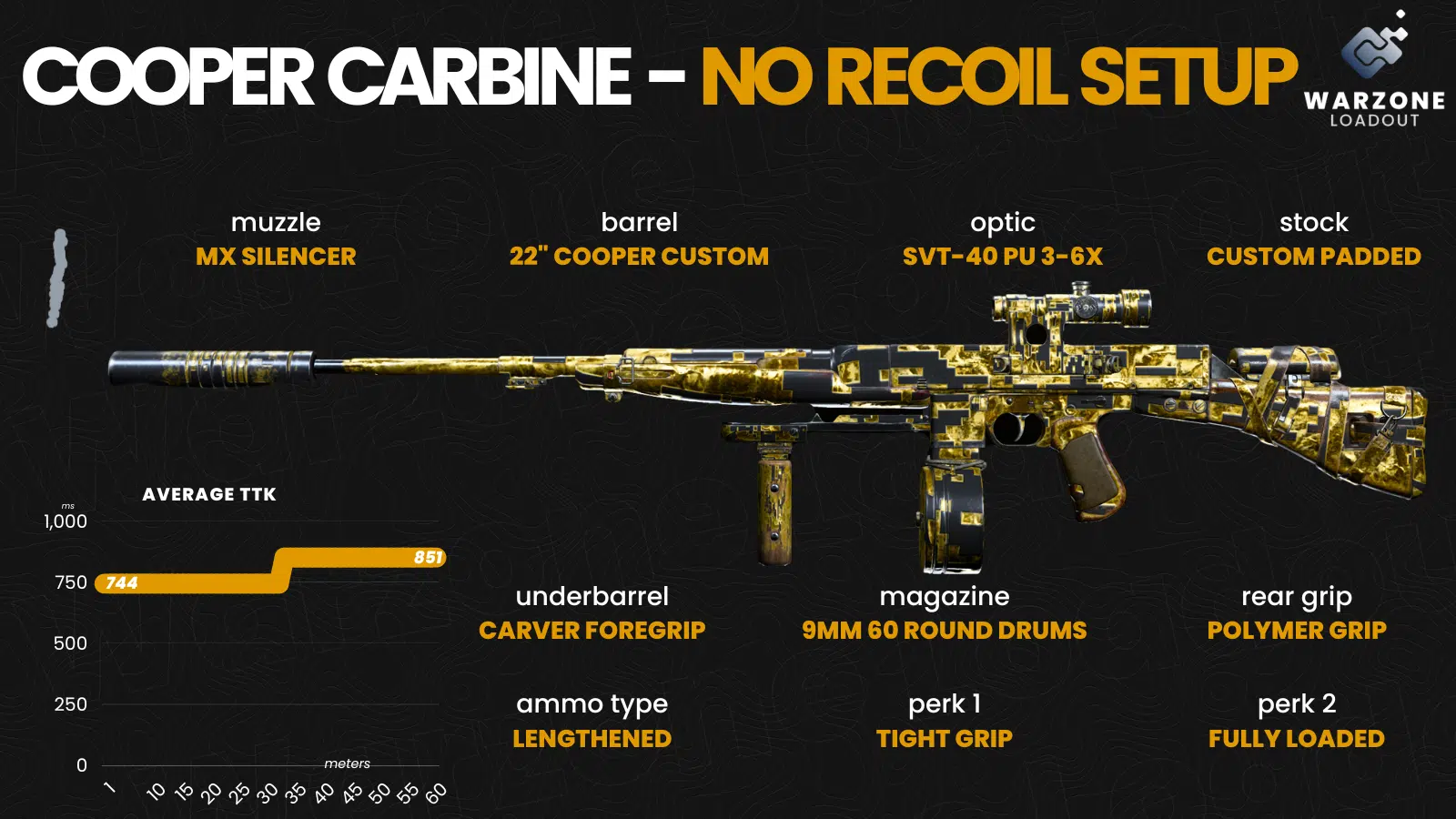 Best Cooper Carbine Loadout: What Top Players Use!