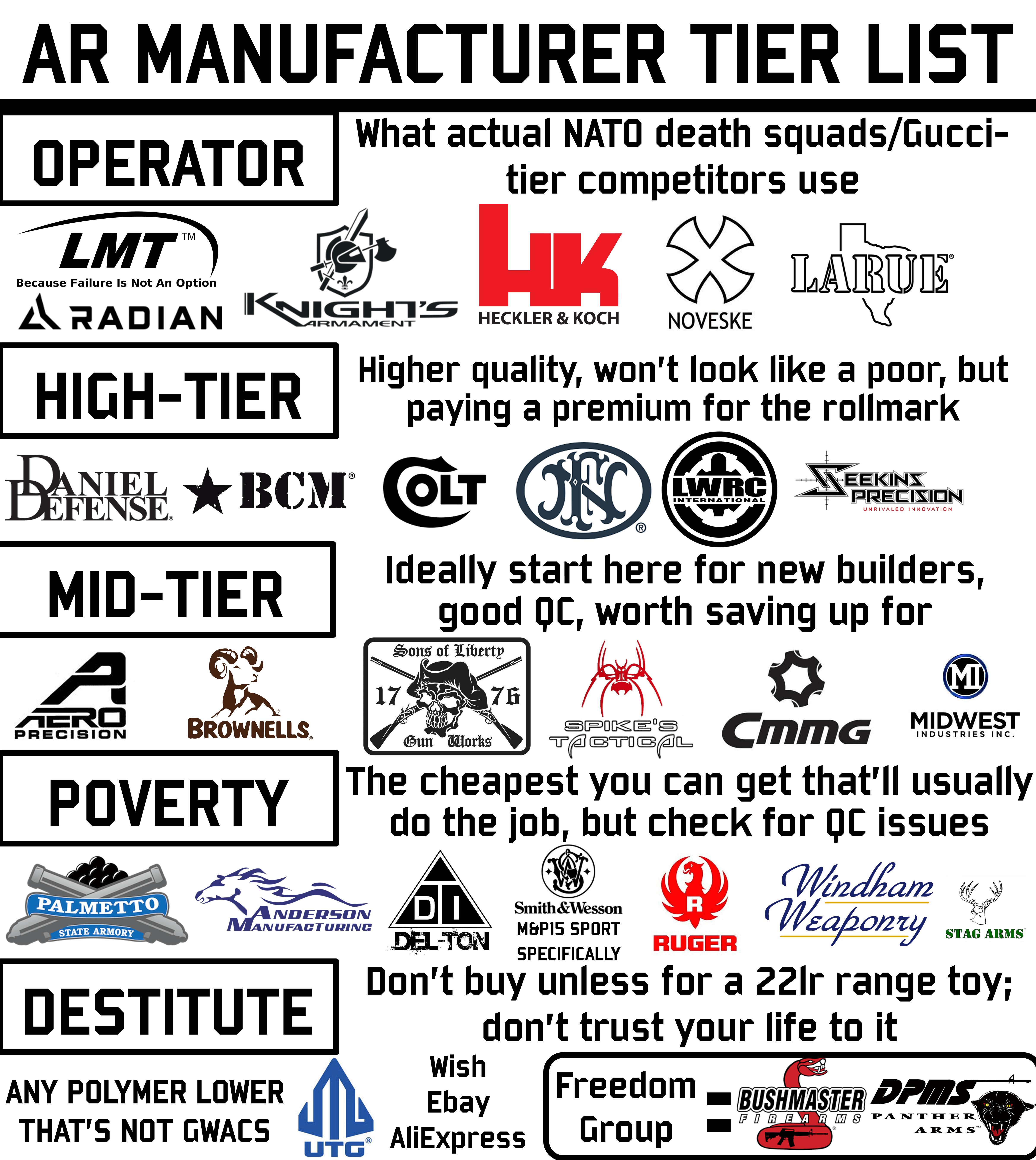 ar tier list: Which one should you choose?