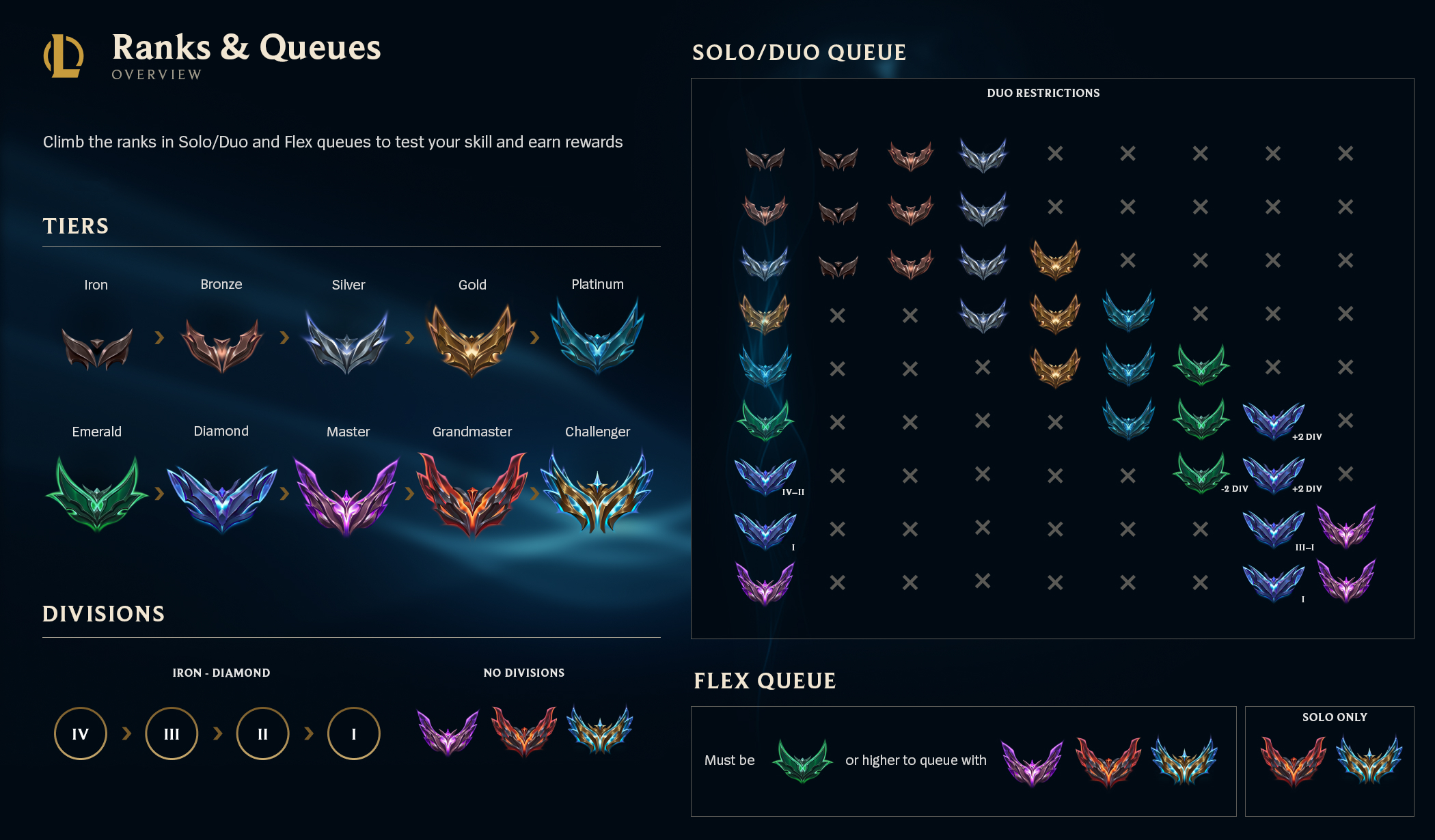 How Do League of Legends Duo Restrictions Work? Read This Now!