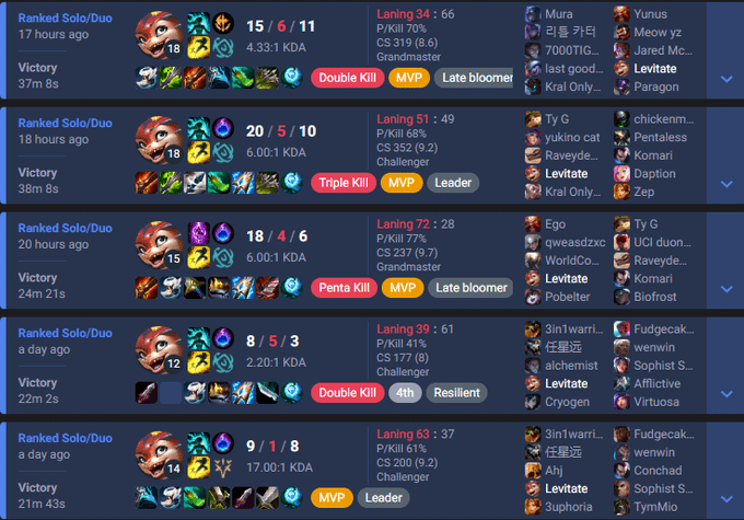 Smolder Support build guide: What Items You Should Choose in Game?