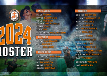 MLB The Show 23 Roster Update Today:  Check Out the Biggest Changes Here!