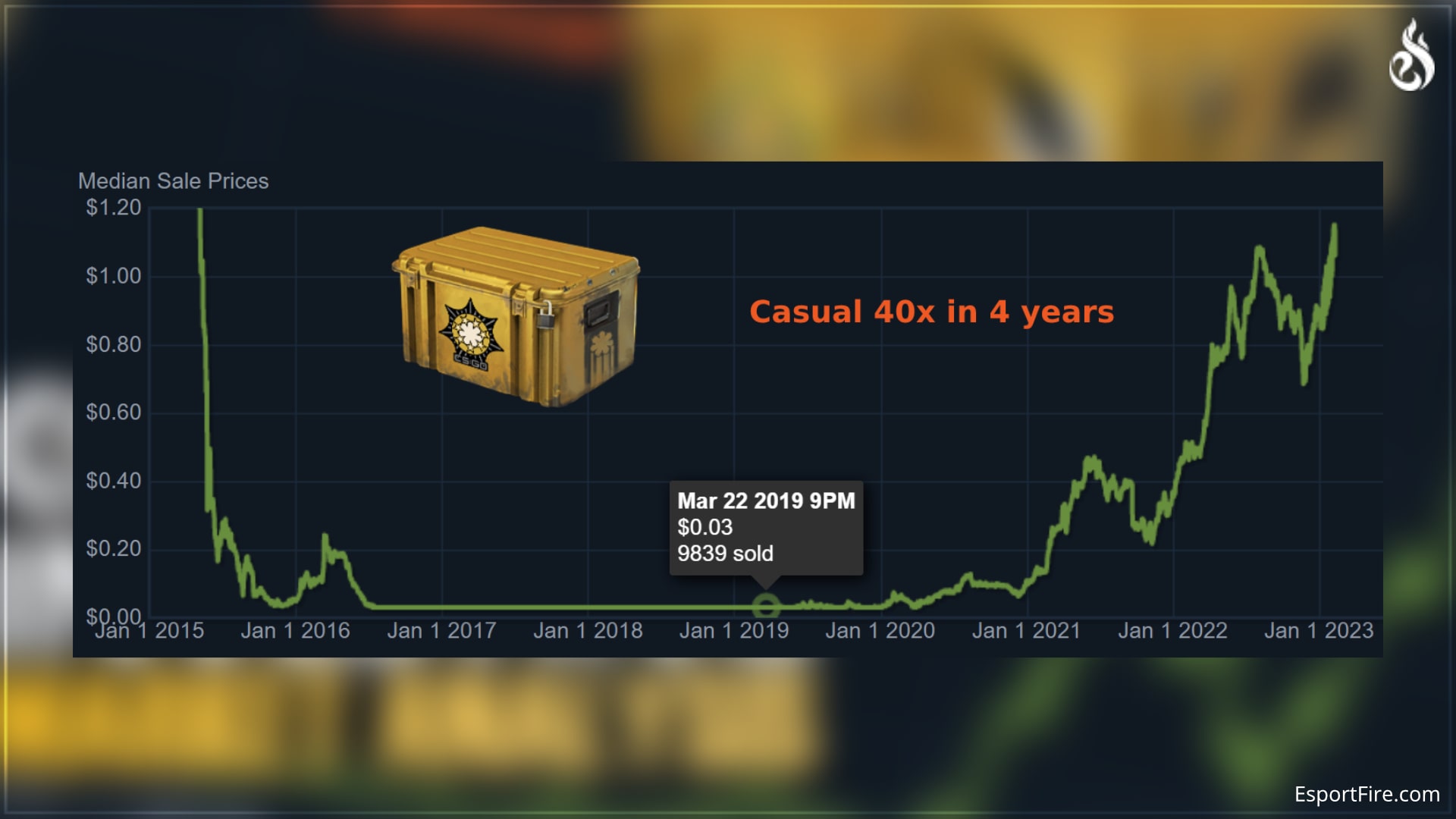 CS GO Weapon Case Price: Are They Worth Buying? A Quick Look at Current CS GO Case Values
