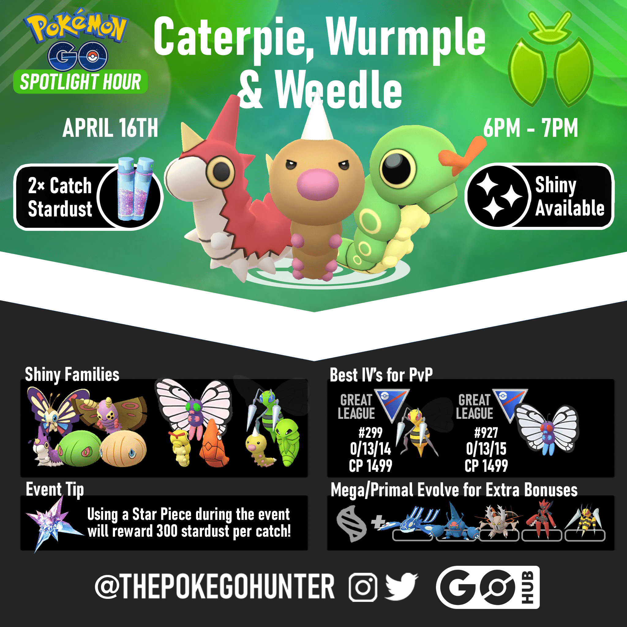 What is April Spotlight Hour Pokemon Go? Simple Tips and Tricks.