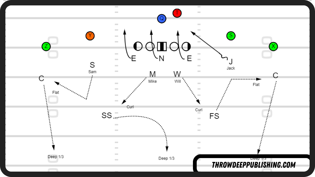 Best 3 4 Defensive Playbook Tips (Simple Plays That Actually Work!)