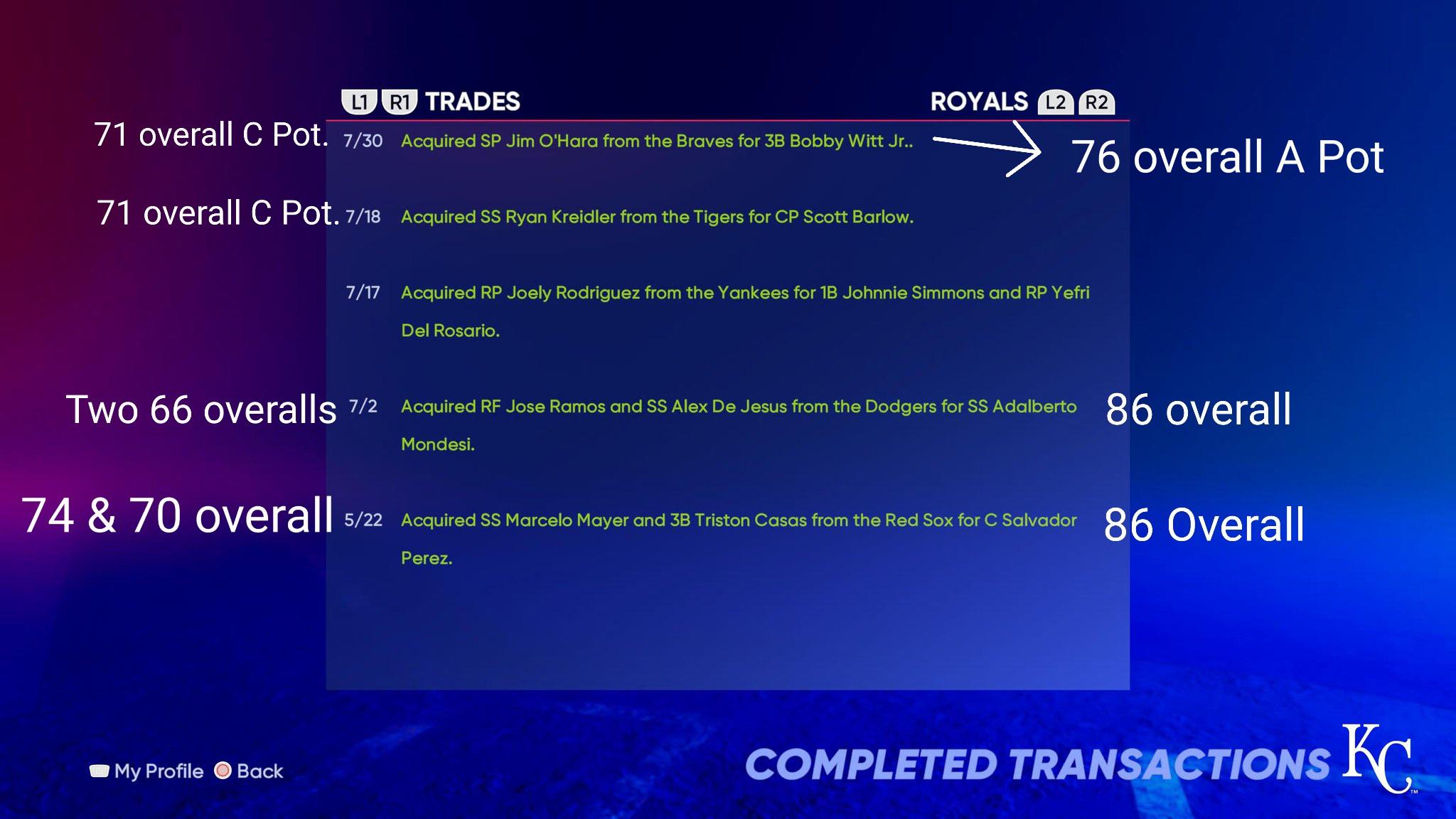 Stuck on a bad team? Find out, Can u request a trade in MLB The Show 24.