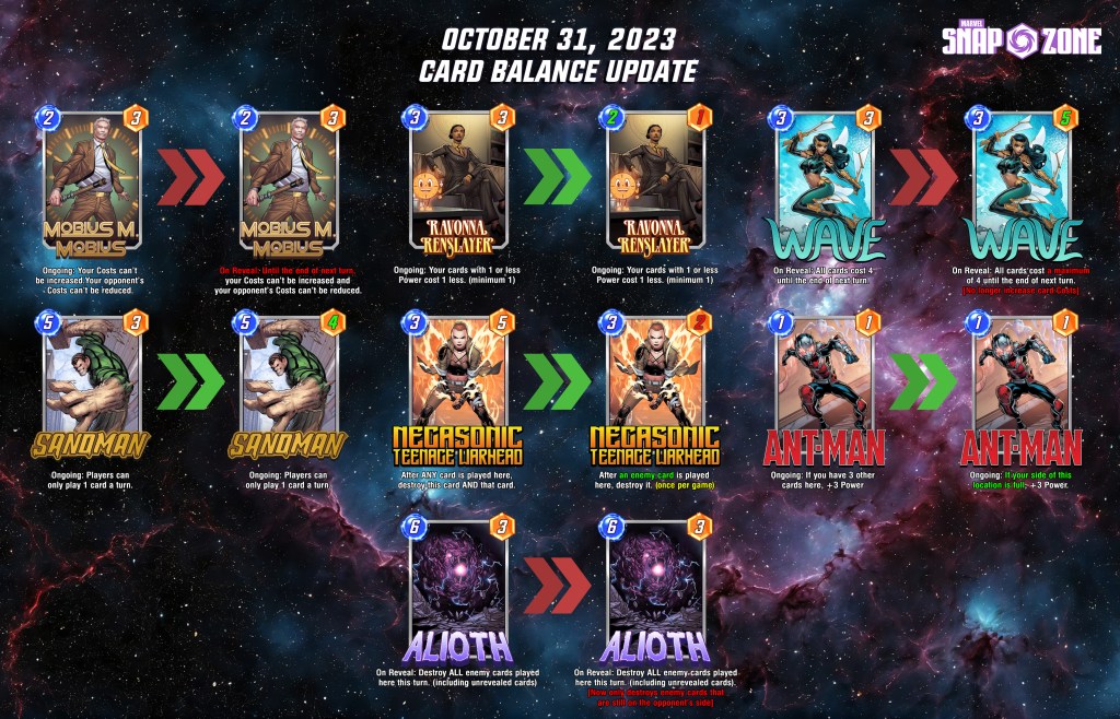Marvel Snap Balance Patch Breakdown: Winners and Losers of the Update.