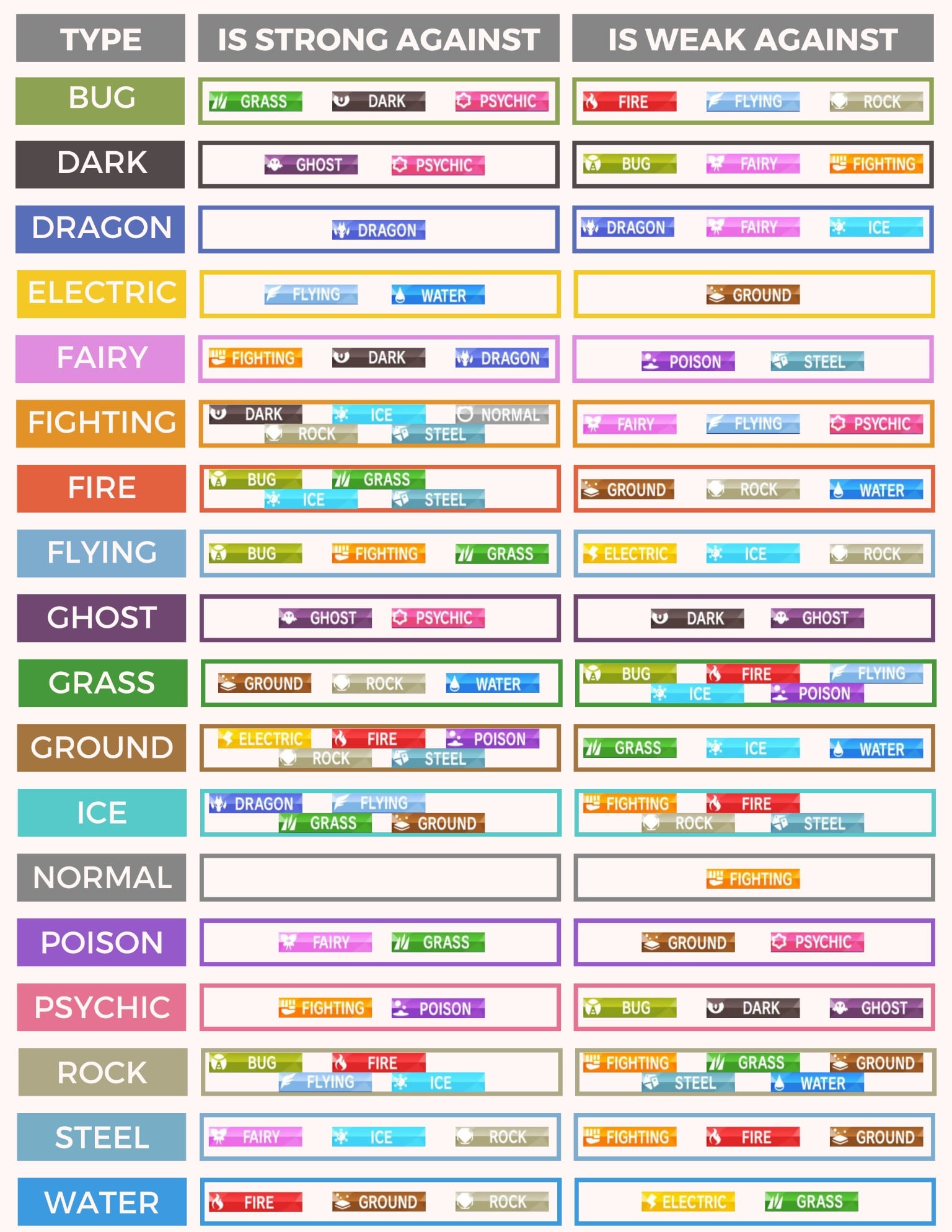 Is Fairy Weak to Ghost Type? Learn Battle Matchups Fast!
