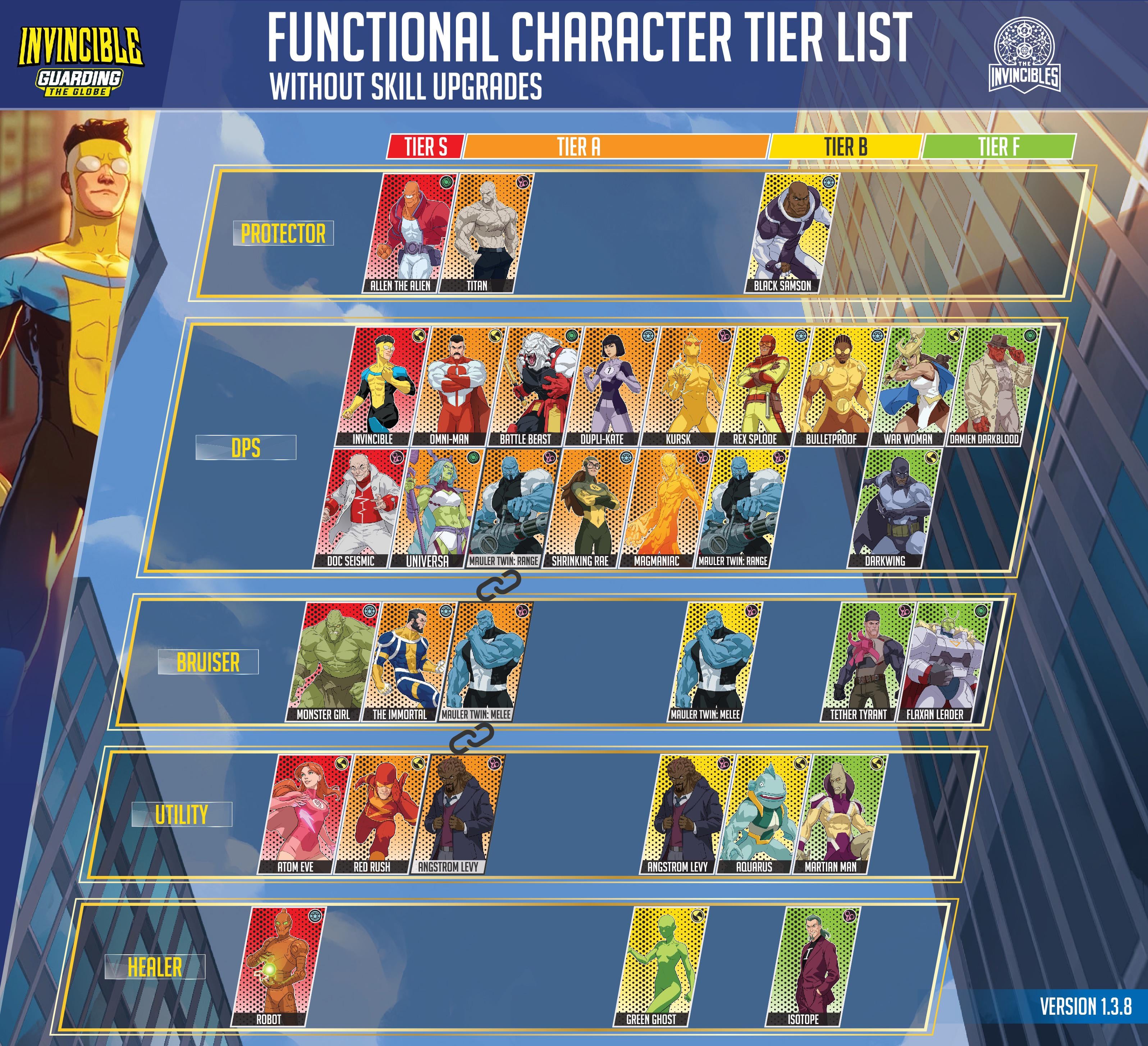Invincible Game Tier List: Dominate with These Heroes!