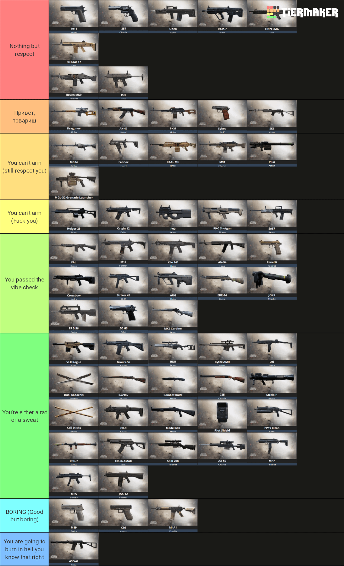 wz tier list: Best Weapons Ranked (Easy Loadout Guide!)