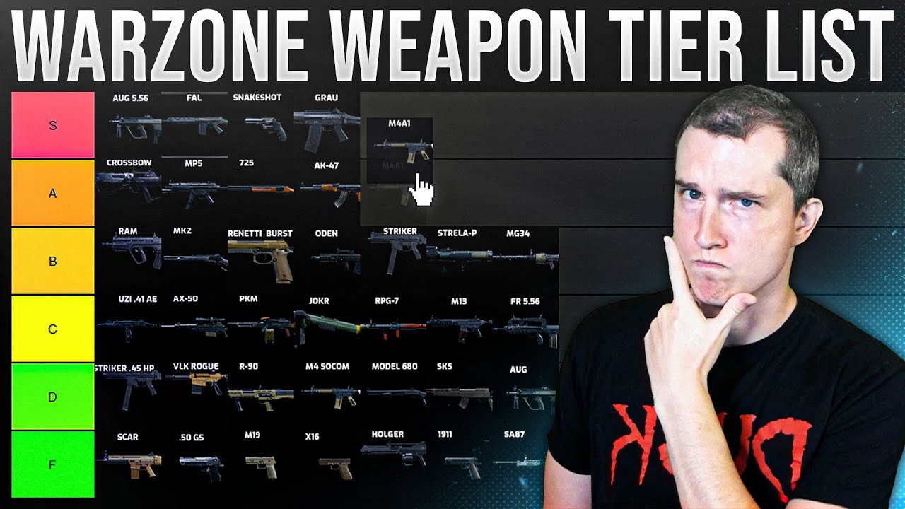 Ultimate Warzone Weapon Tier List: All Guns Ranked (Easy to understand Guide )