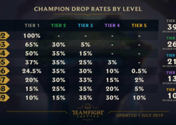 TFT Super Fan Items Guide: What to Craft for Wins?