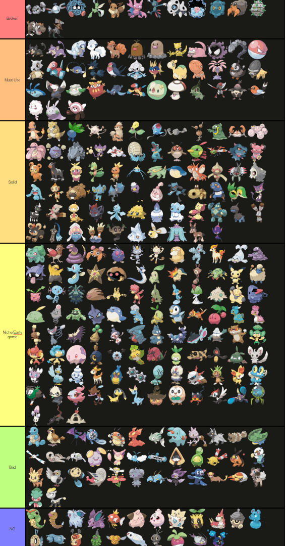 Little Cup Tier List: Easy Guide to the Best LC Pokemon!