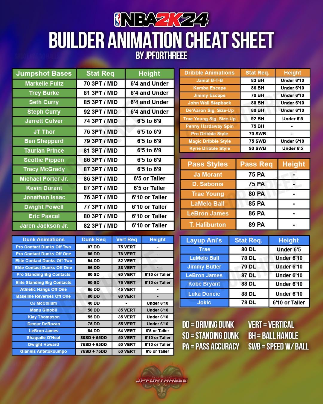Unlock 2k24 Layup Animations: Check the Requirements and Best Packages for You!