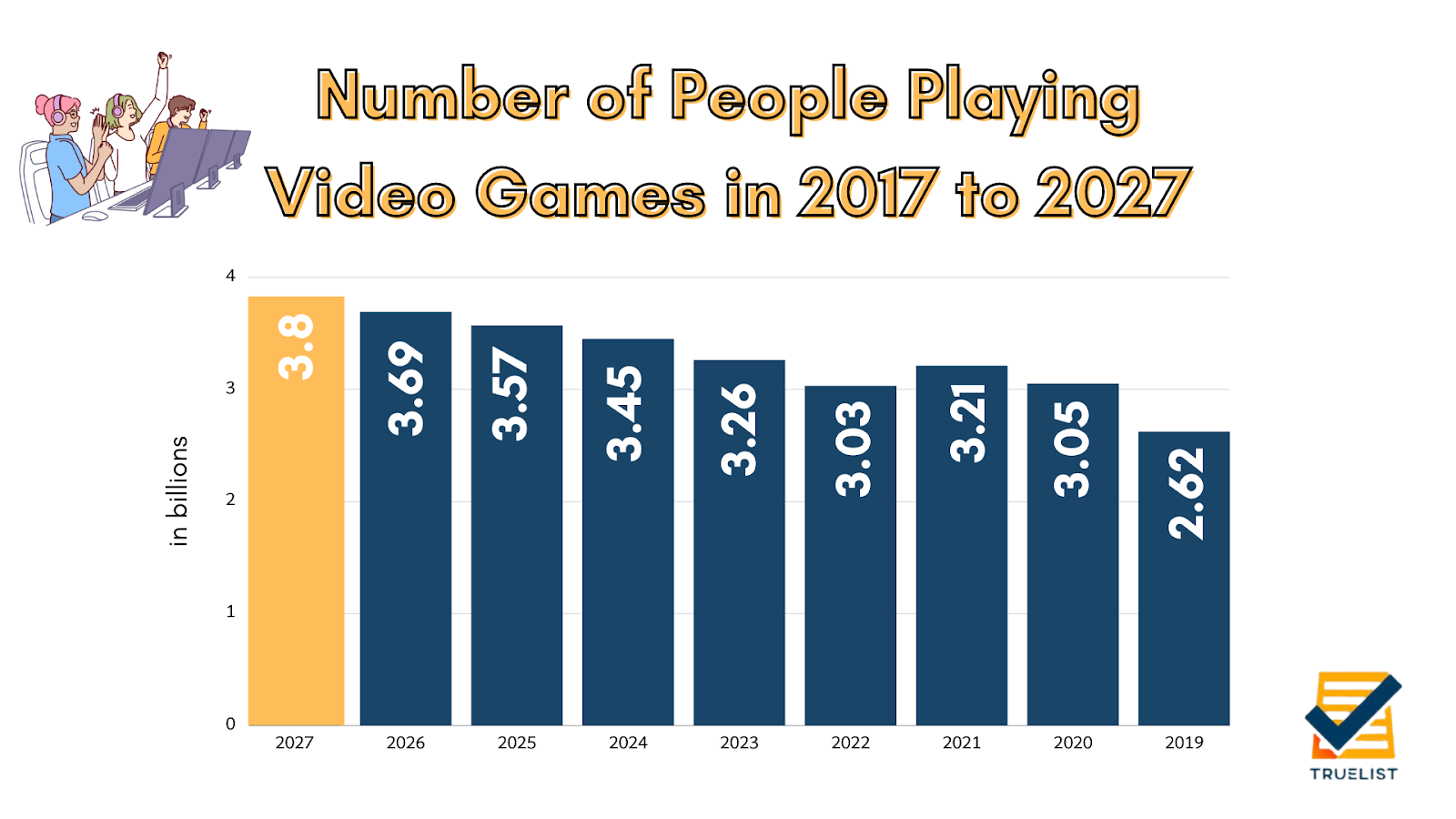 Madden 24 Player Count: Is the Game Still Popular? See How Many Gamers Are Online!