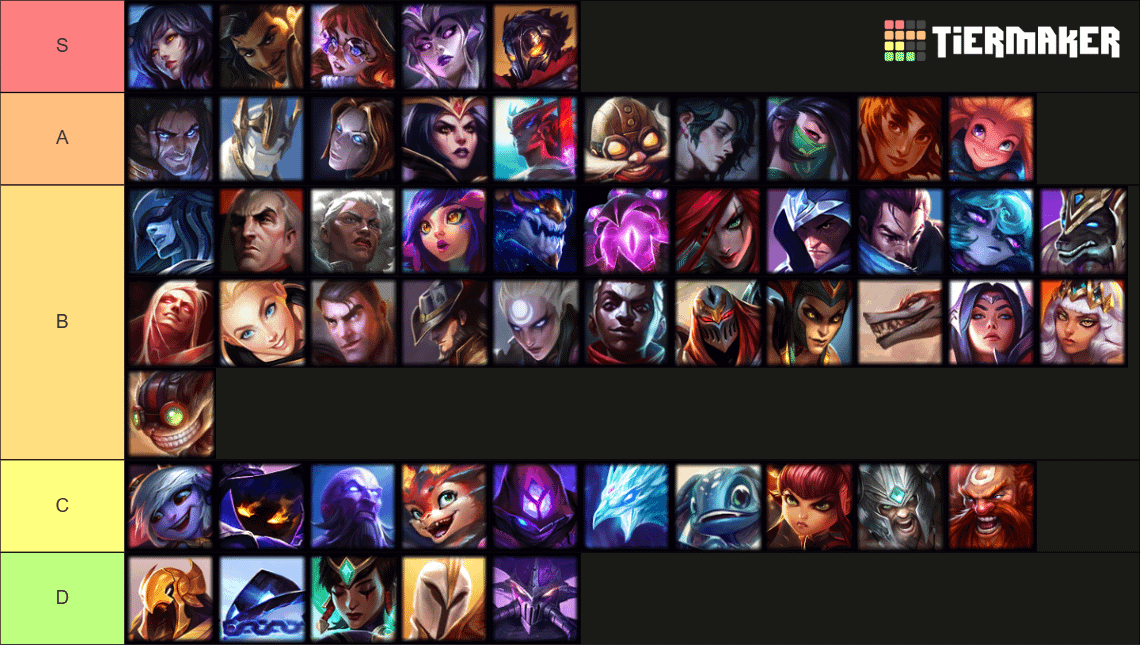 Mid Laners Tier List: Top Picks for Dominating Solo Queue!