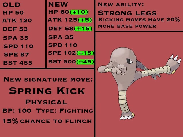 Pokemon Go: Whats the Ultimate Moveset for Hitmonlee? Find Out Here!