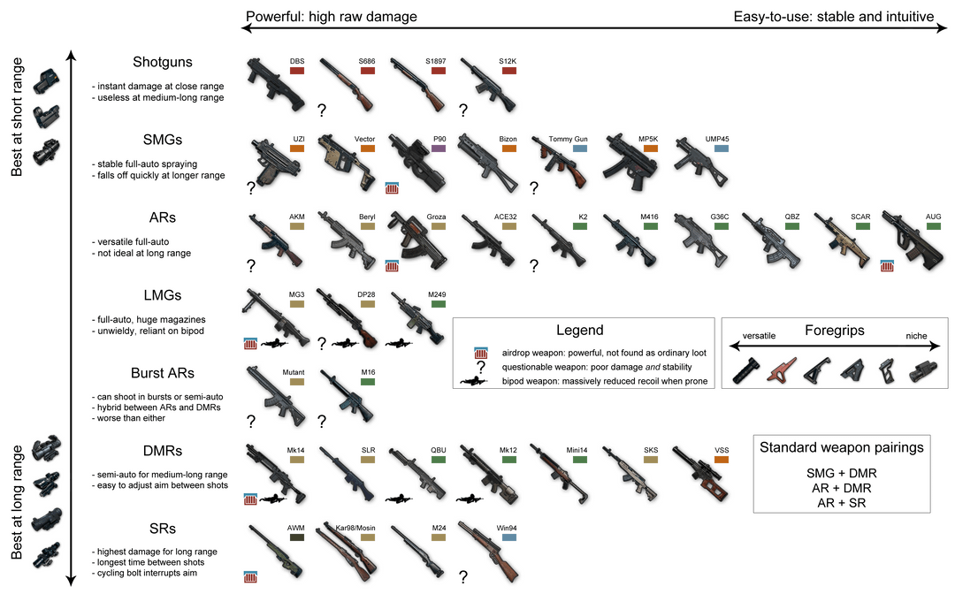 PUBG Weapon Damage Stats: Easy Guide (Know Your Guns Inside and Out)