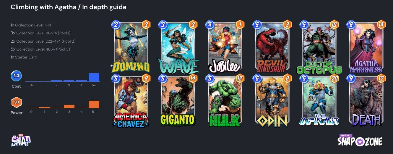 Top Tier Agatha Marvel Snap Deck: Destroy Your Opponents with This Deck!