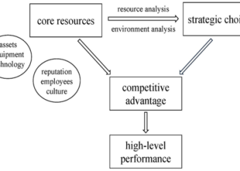 Alchemy Meta Review and Results (See What Real Users Are Saying About Their Experience)