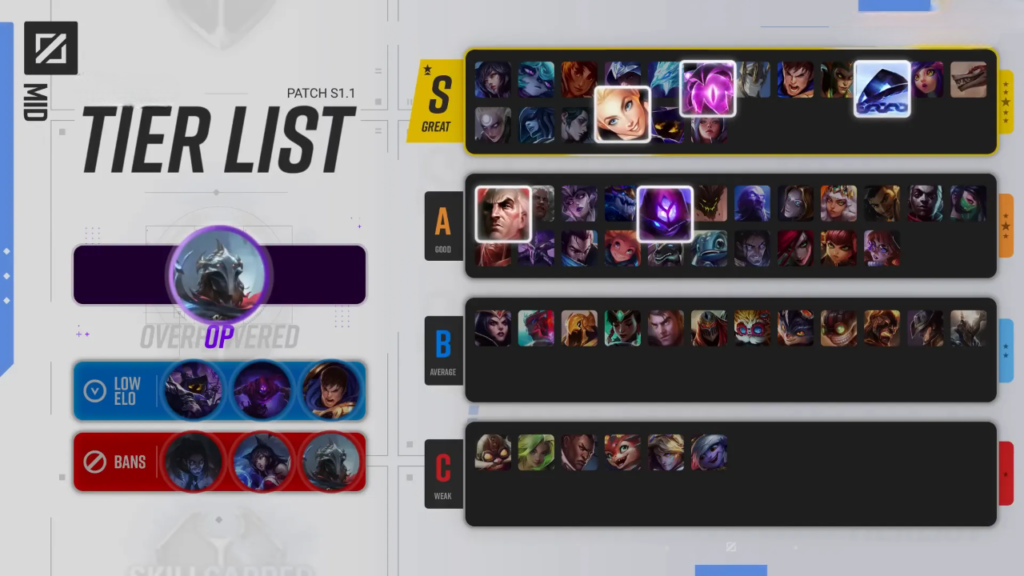 League of Legends Mid Meta: Whats Changed? (Understanding The Latest Shifts and Updates For Mid Lane Players)