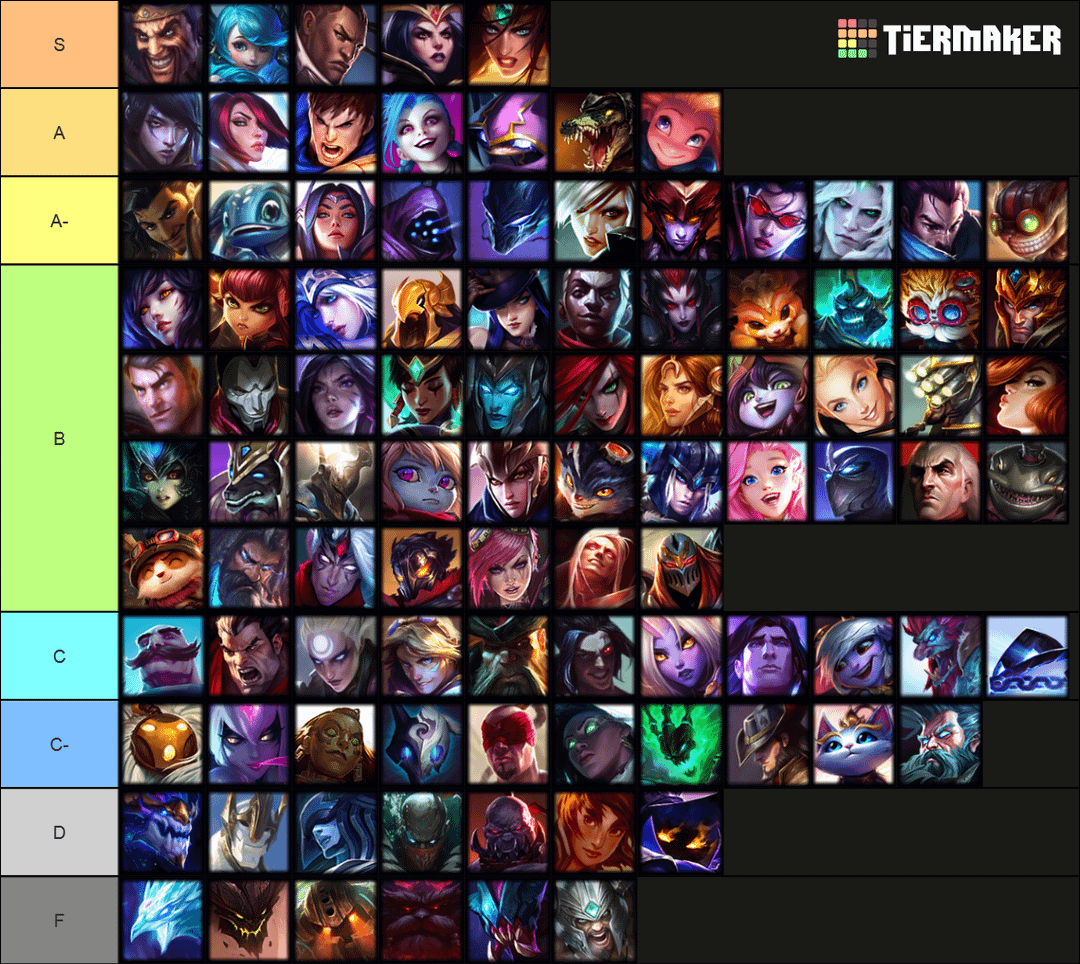 League of Legends Support Tier: Which Champs to Play Now?