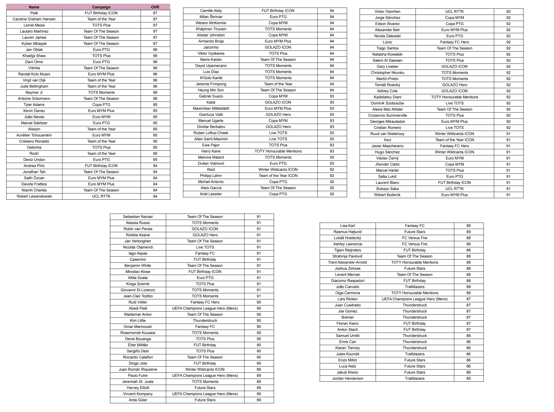 FUTTIES Re Release Batch 2 is Here! Get the Latest Player Updates!