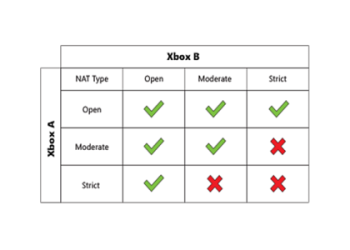Servers Down Madden 24 MUT not Working? Lets Check solution.