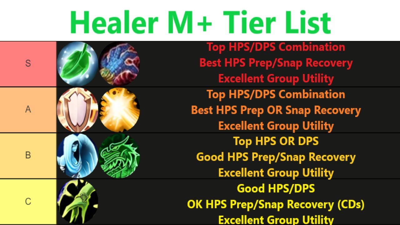 Mythic Healer Tier List: Ranking All Healers From Best to Worst for Different Types of Content!