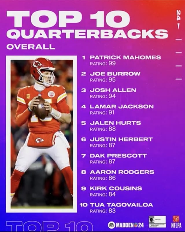 Best Madden Quarterbacks to Use - Get a Winning Advantage!