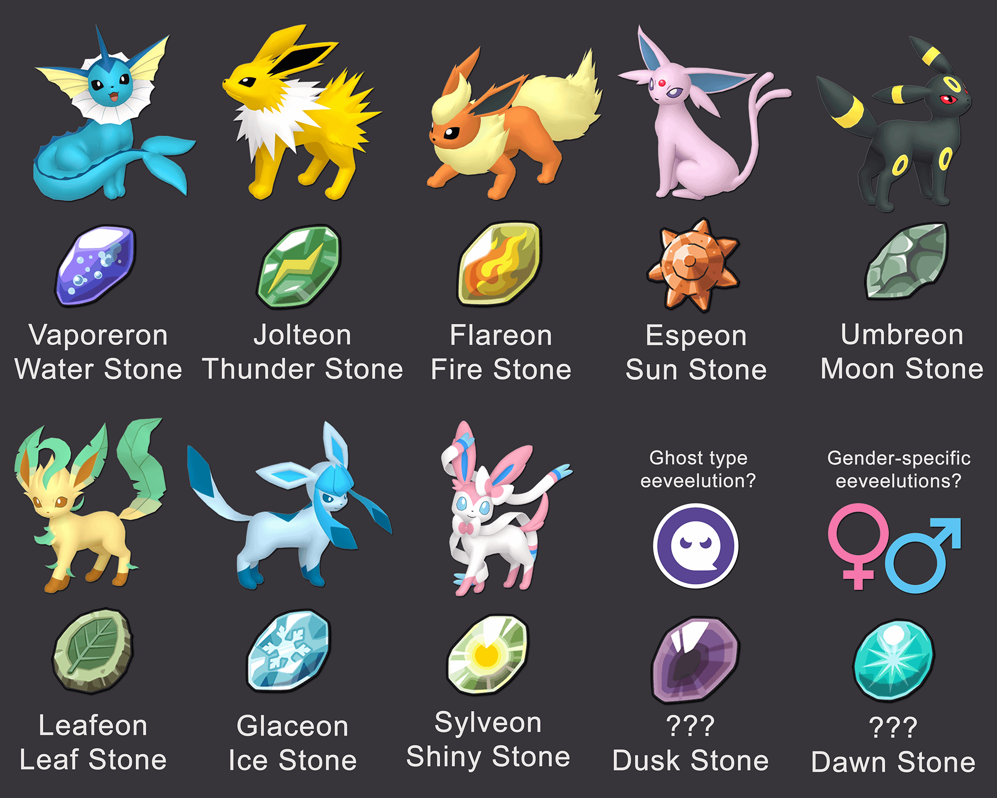 Need Espeon? Find Out How a Sun Stone Evolves your Eevee!