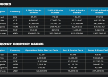 How Much Money Is 1200 V Bucks? Get the Exact Price Now!