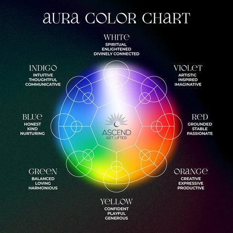 Get an Aura Map: Best Ways to See and Interpret Your Aura Online.