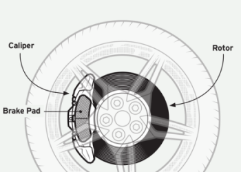 How Douse Drive Works?(Step-by-Step Users Guide)