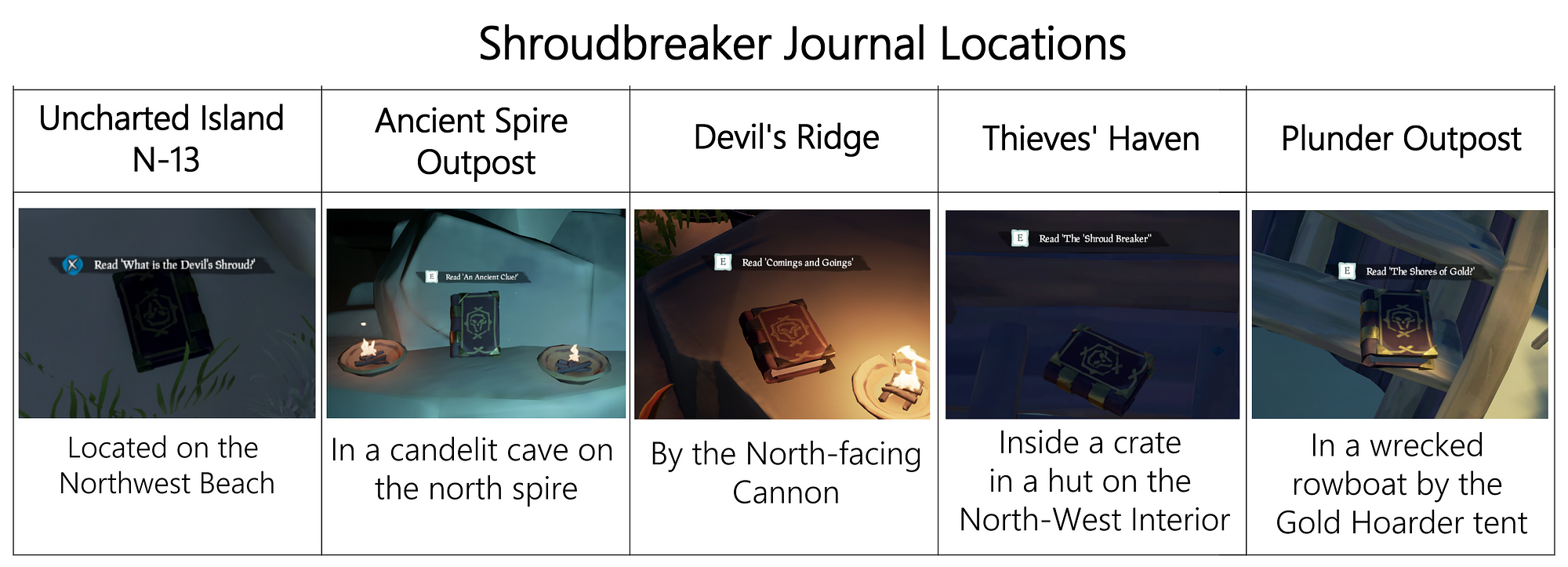 Find All Sea of Thieves Shroudbreaker Journals (Easy Locations Guide)